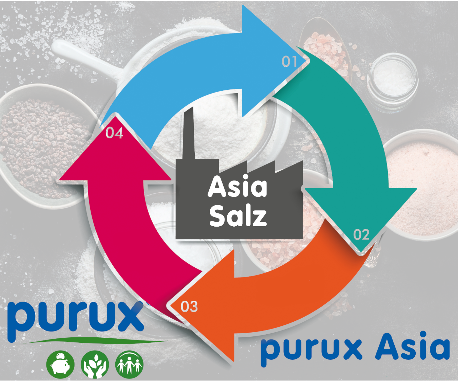 Herstellung purux Asia Salz