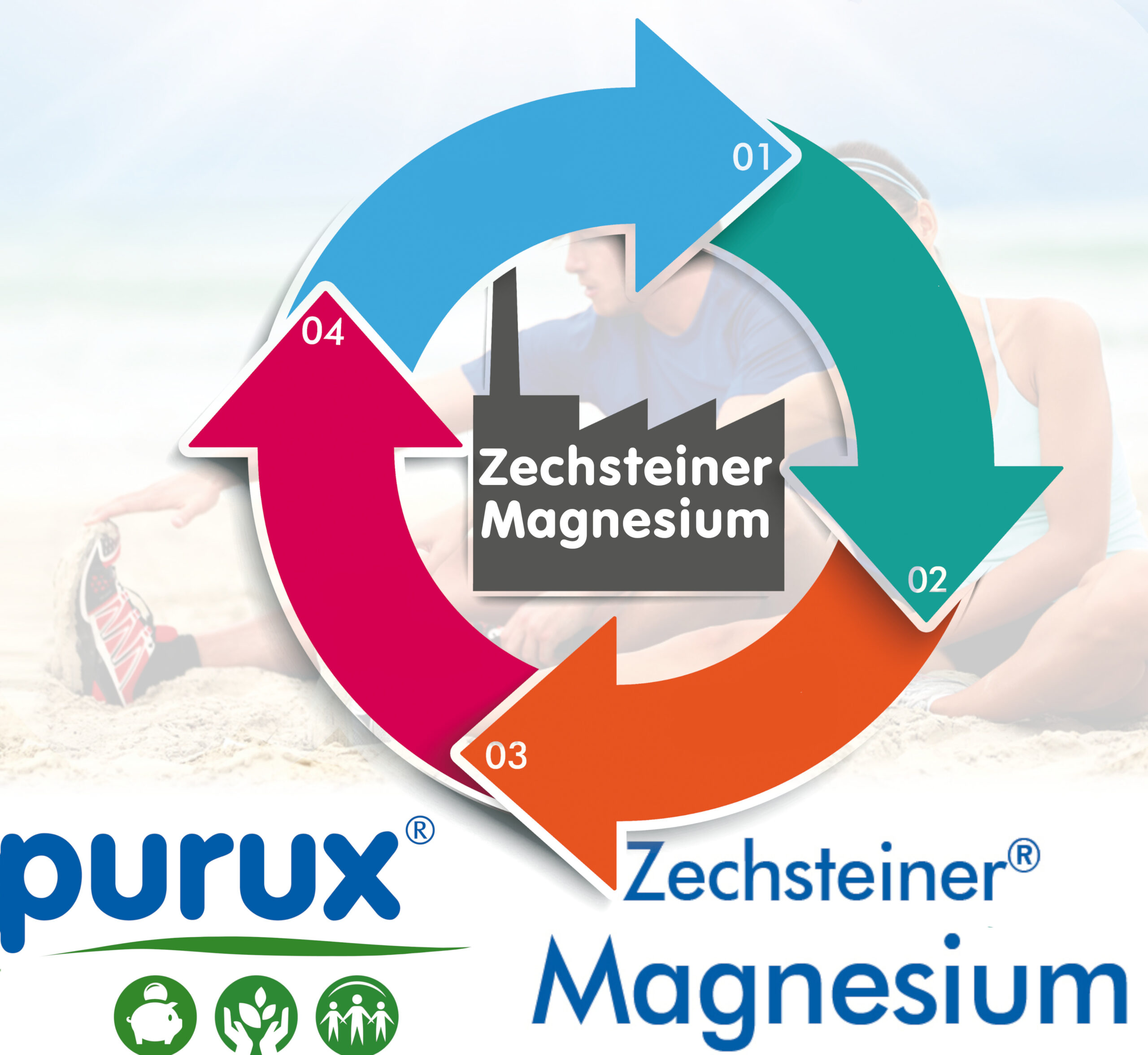 Zechsteiner Magnesium Herstellung