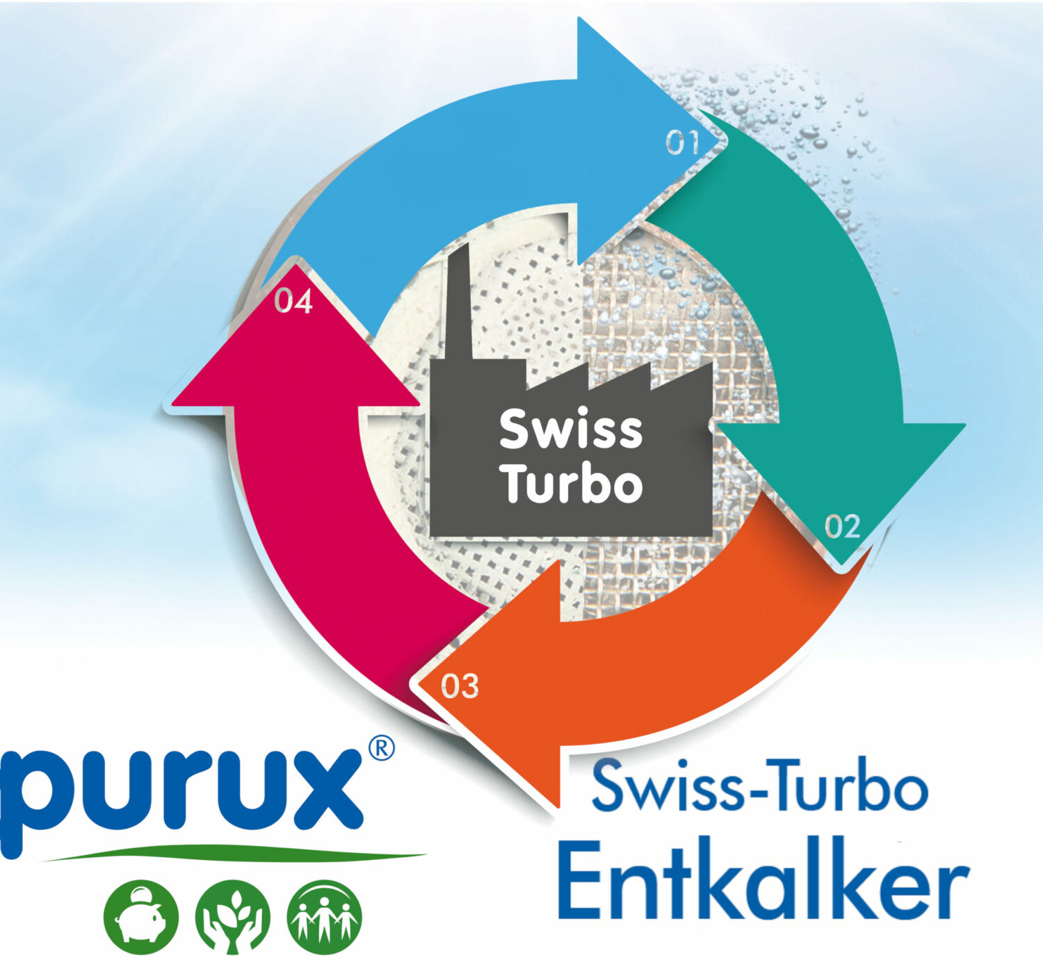 Swiss Turbo Herstellung