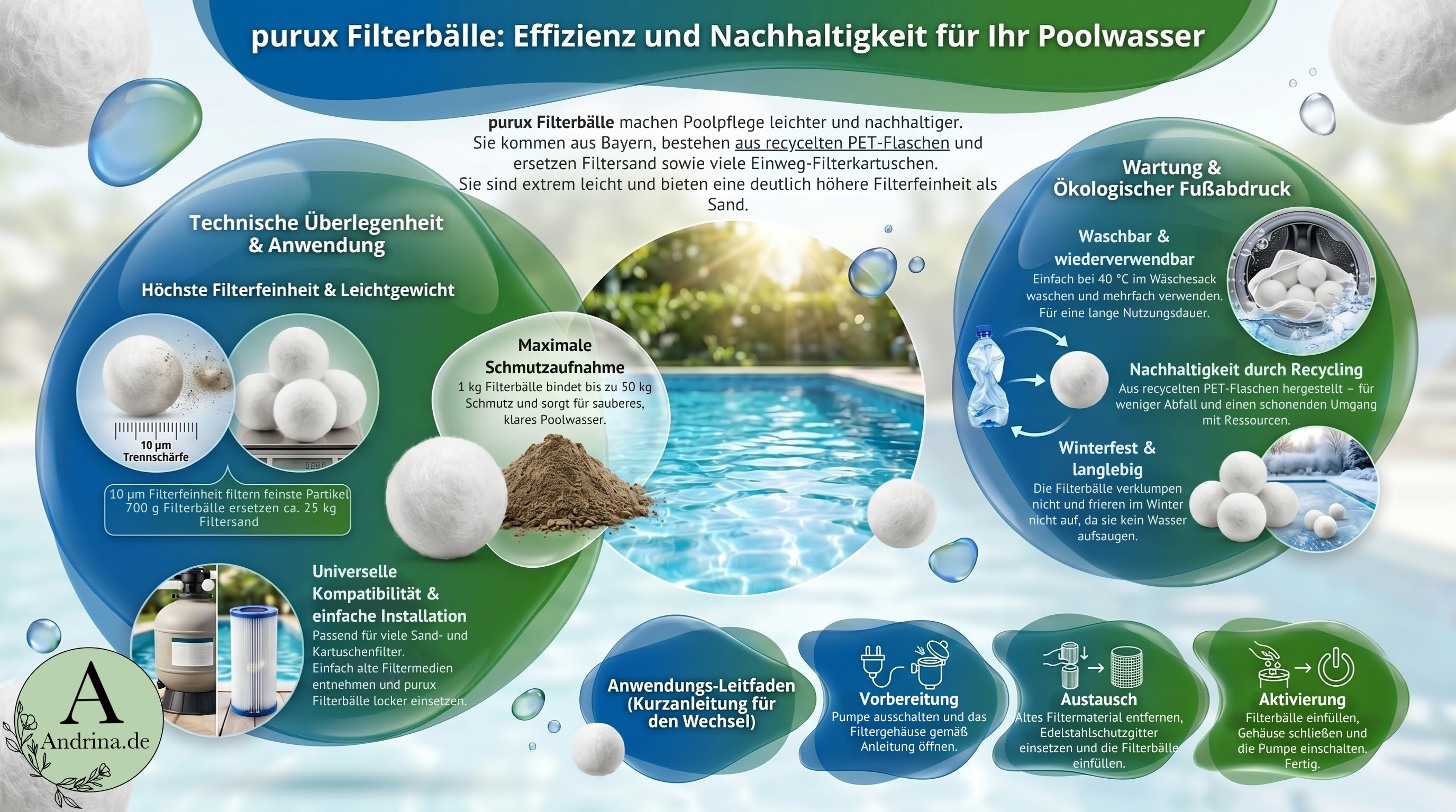 filterbälle überzeugen im pool