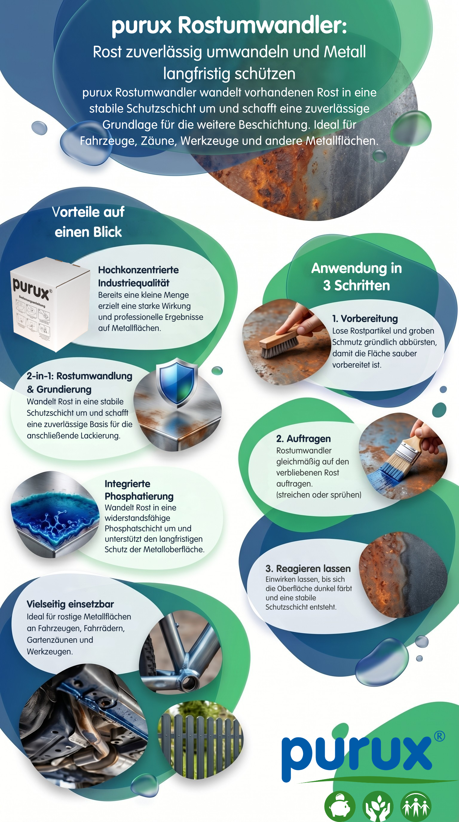 Rostumwandler, Metall, Schicht, Beschichtung, Anwendung