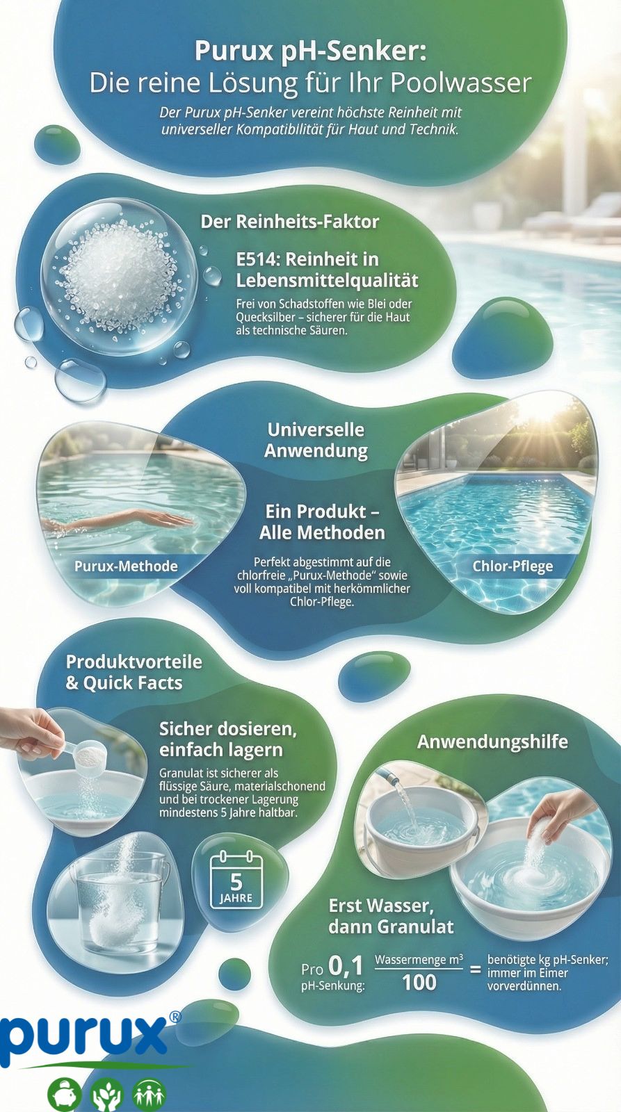 pH-Senker, Poolwasser, Chlor-Pflege, Granulat, Anwendungshilfe